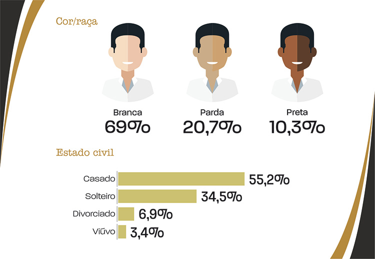 slide-perfil-candidato12 slide-perfil-candidato12