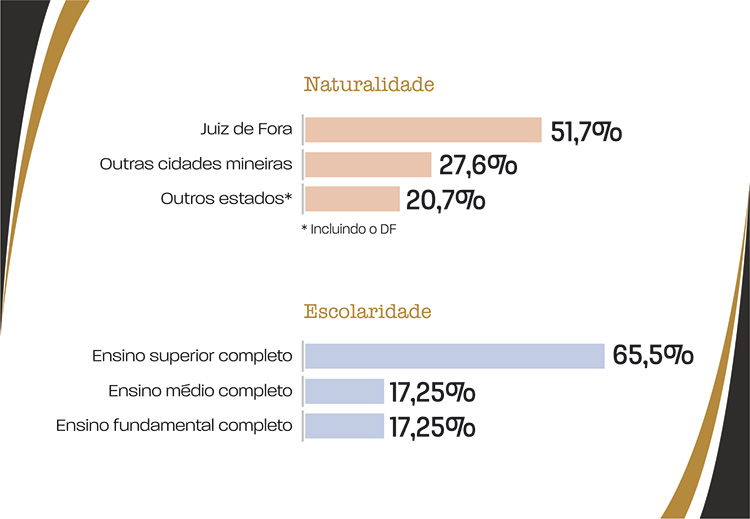 slide-perfil-candidato13 slide-perfil-candidato13
