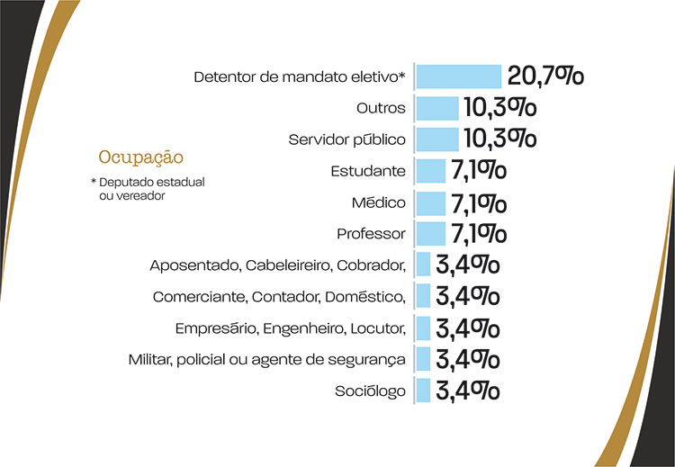 slide-perfil-candidato14 slide-perfil-candidato14