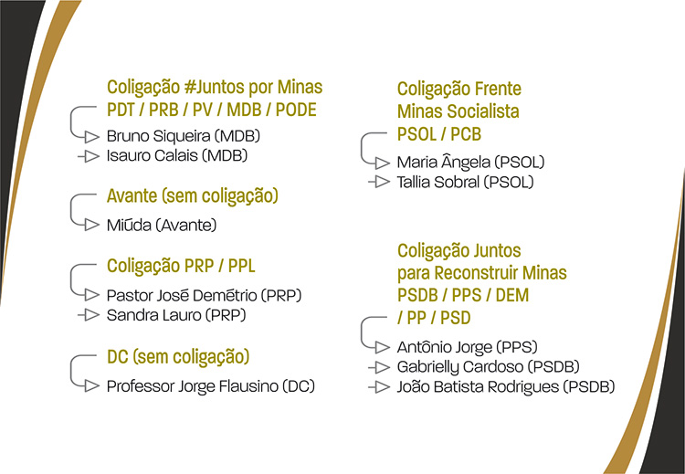 slide-perfil-candidato16 slide-perfil-candidato16
