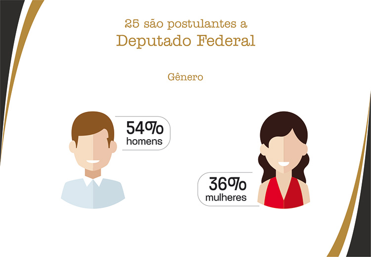 slide-perfil-candidato2 slide-perfil-candidato2