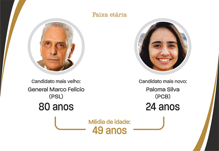 slide-perfil-candidato3 slide-perfil-candidato3
