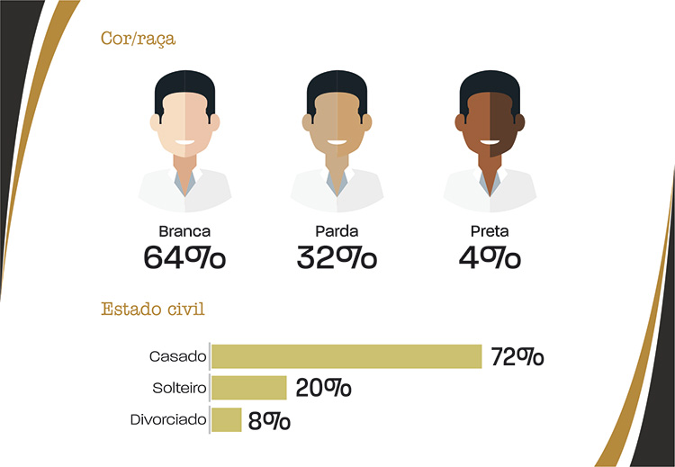 slide-perfil-candidato4 slide-perfil-candidato4