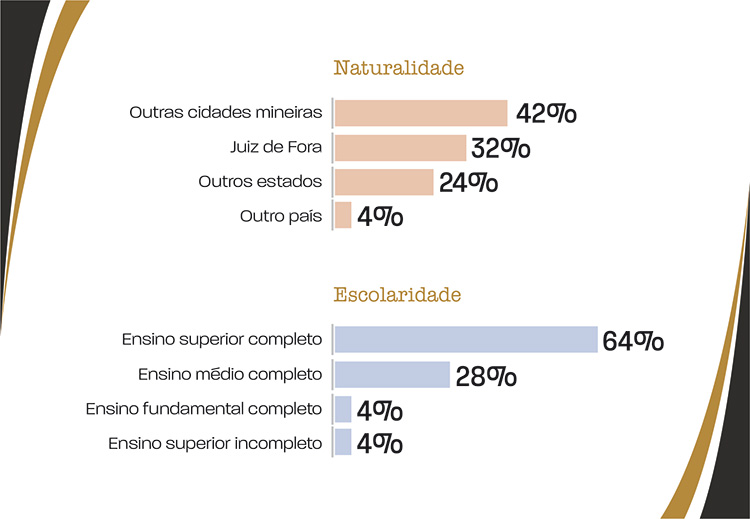 slide-perfil-candidato5 slide-perfil-candidato5