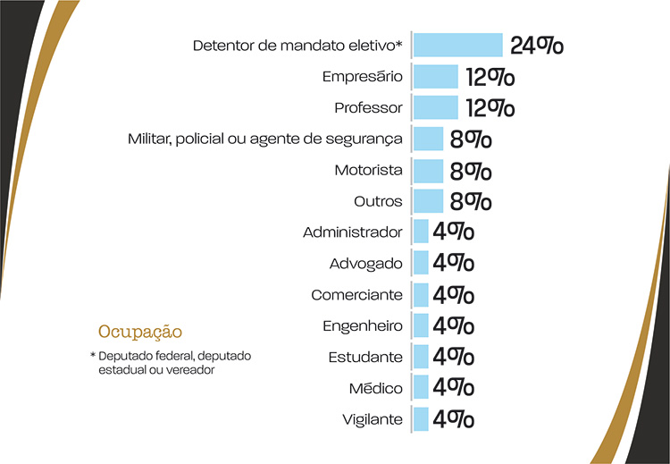 slide-perfil-candidato6 slide-perfil-candidato6