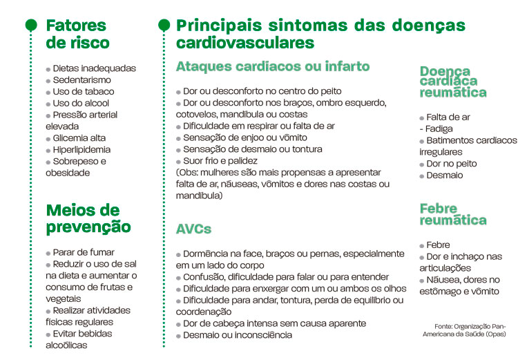 Dia do coração: Como prevenir e lidar com o infarto 2 vida mais 2