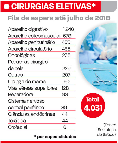 Arte-cirurgias-eletivas-espera