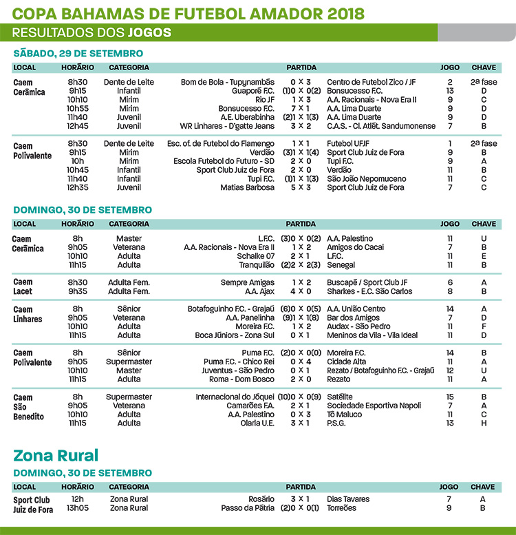 Copa Bahamas entra em recesso de 15 dias 1 Copa bahamas 2018