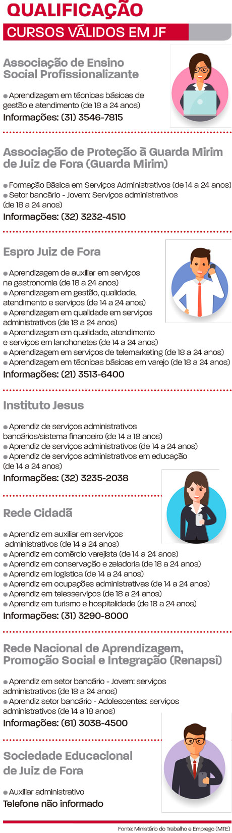 Cursos Válidos em JF