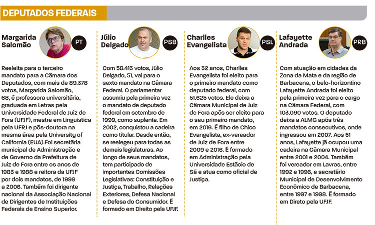 deputados federais