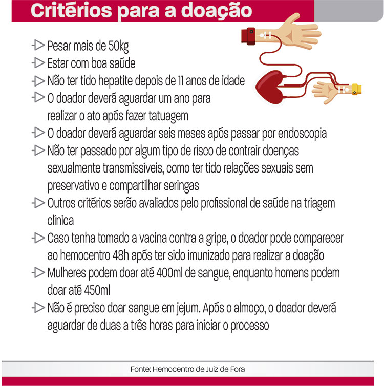 Campanha estimula doação de sangue pelo seu time do coração 3 doacao de sangue