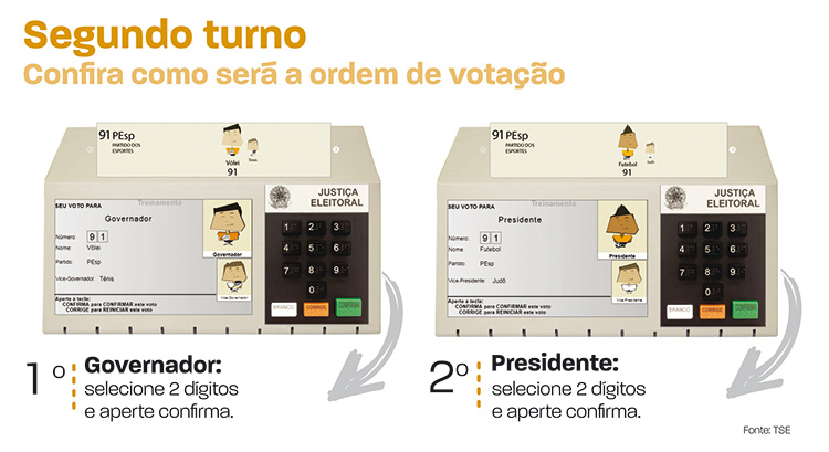 passo a passo segundo turno