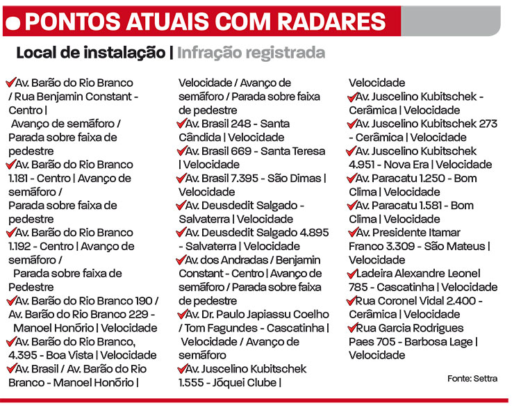Testes com novos radares começam pela Avenida Brasil 3 radares antigos1
