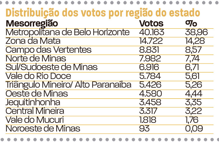 slide-votação-em-jf-deputados-111 slide-votação-em-jf-deputados-111