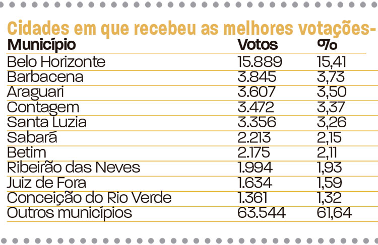slide-votação-em-jf-deputados-13 slide-votação-em-jf-deputados-13