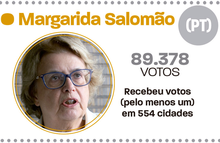 slide-votação-em-jf-deputados-14 slide-votação-em-jf-deputados-14