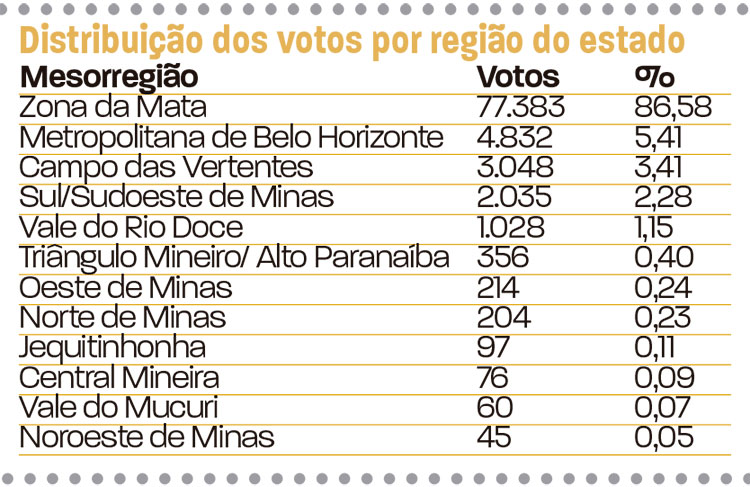 slide-votação-em-jf-deputados-15 slide-votação-em-jf-deputados-15