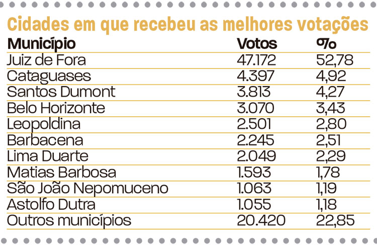 slide-votação-em-jf-deputados-17 slide-votação-em-jf-deputados-17