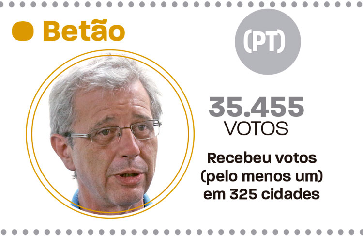 slide-votação-em-jf-deputados-18 slide-votação-em-jf-deputados-18