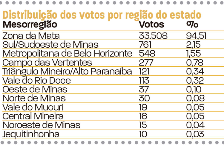 slide-votação-em-jf-deputados-19 slide-votação-em-jf-deputados-19