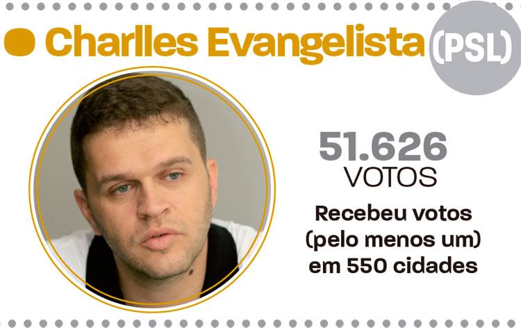 slide-votação-em-jf-deputados-2 slide-votação-em-jf-deputados-2