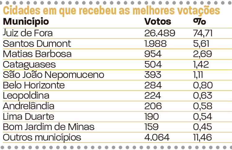 slide-votação-em-jf-deputados-21 slide-votação-em-jf-deputados-21
