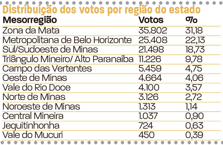 slide-votação-em-jf-deputados-23 slide-votação-em-jf-deputados-23