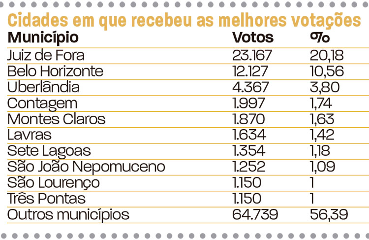 slide-votação-em-jf-deputados-25 slide-votação-em-jf-deputados-25