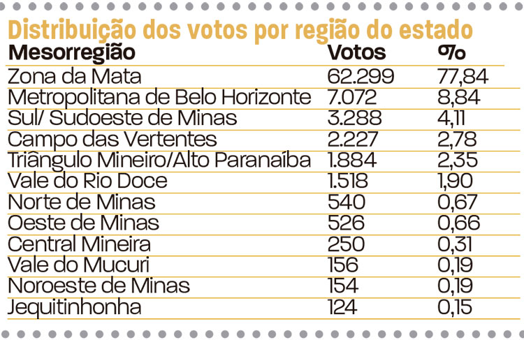 slide-votação-em-jf-deputados-27 slide-votação-em-jf-deputados-27