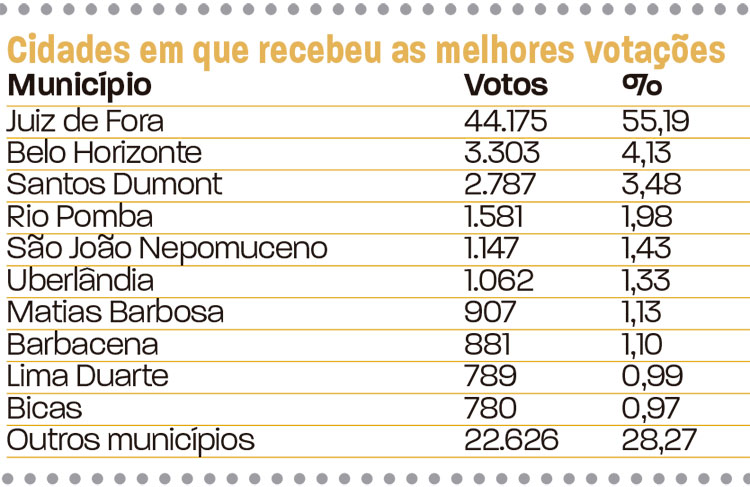 slide-votação-em-jf-deputados-29 slide-votação-em-jf-deputados-29