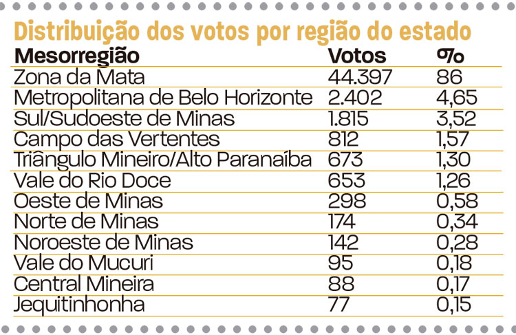 slide-votação-em-jf-deputados-3 slide-votação-em-jf-deputados-3