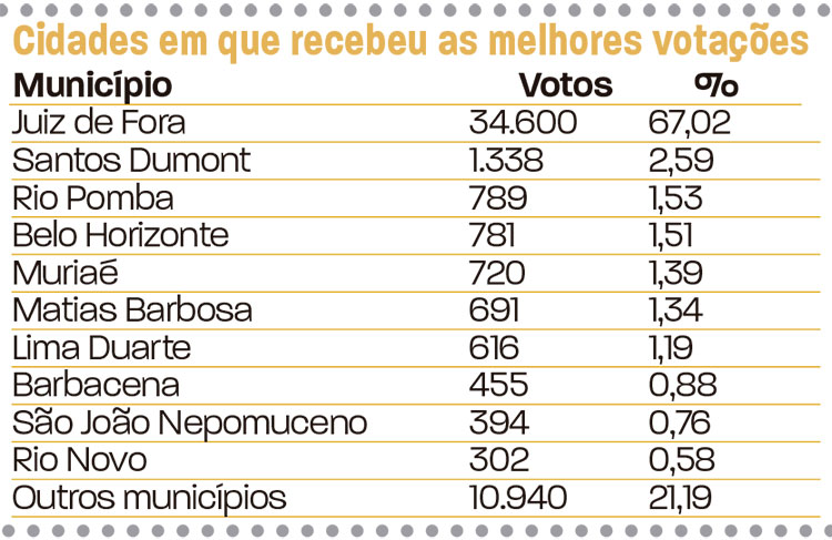 slide-votação-em-jf-deputados-5 slide-votação-em-jf-deputados-5