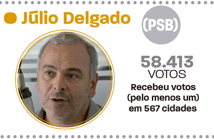 slide-votação-em-jf-deputados-6 slide-votação-em-jf-deputados-6