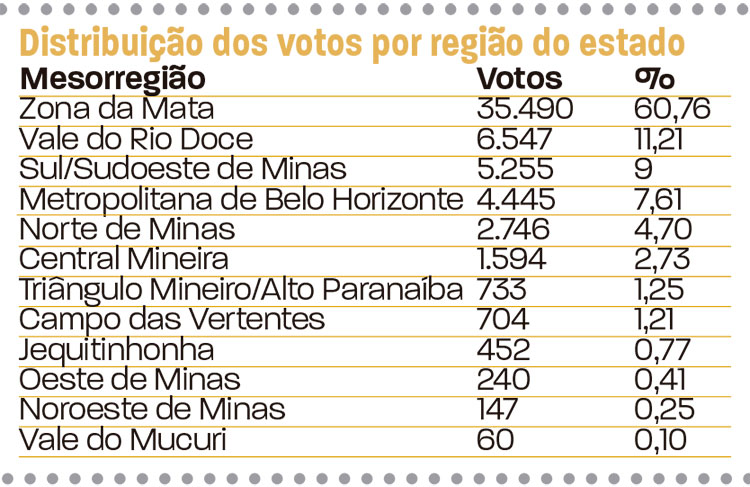 slide-votação-em-jf-deputados-7 slide-votação-em-jf-deputados-7