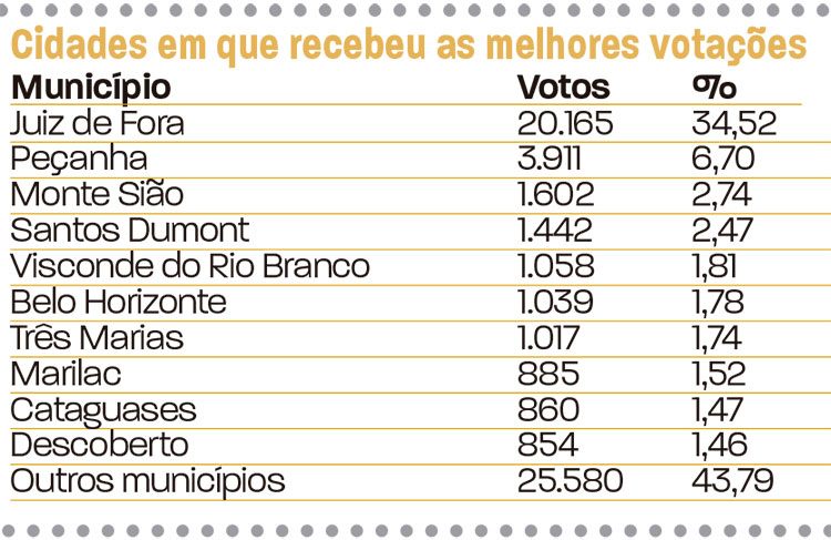 slide-votação-em-jf-deputados-9 slide-votação-em-jf-deputados-9