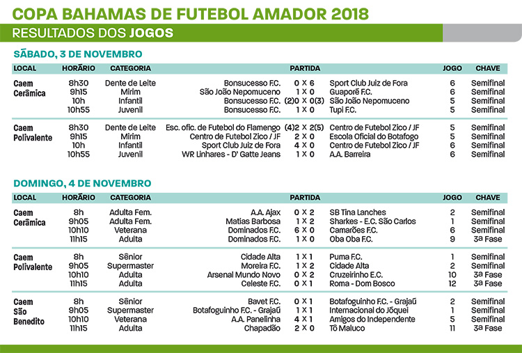 Definidas a semifinal adulta e oito decisões da Copa Bahamas 4 Tabelão-Copa-Bahamas