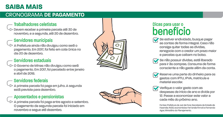 13º salário traz R$ 350 milhões para economia de Juiz de Fora 1 cronograma de pagamento