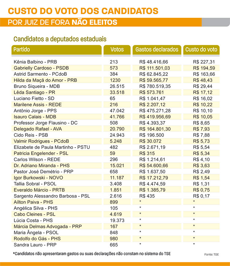 deputados estaduais