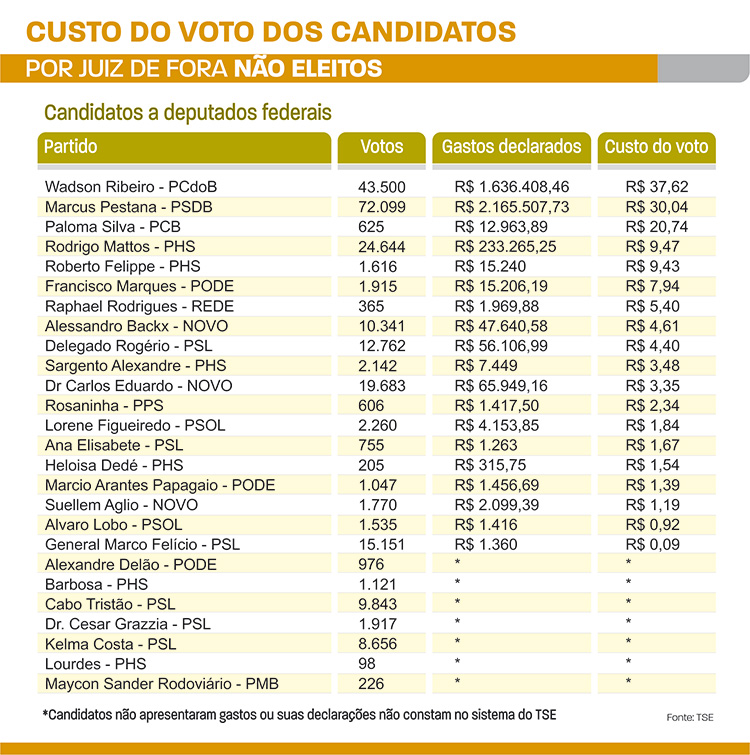 deputados fedeeais