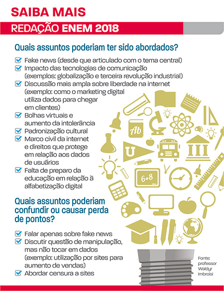 redação enem 2018