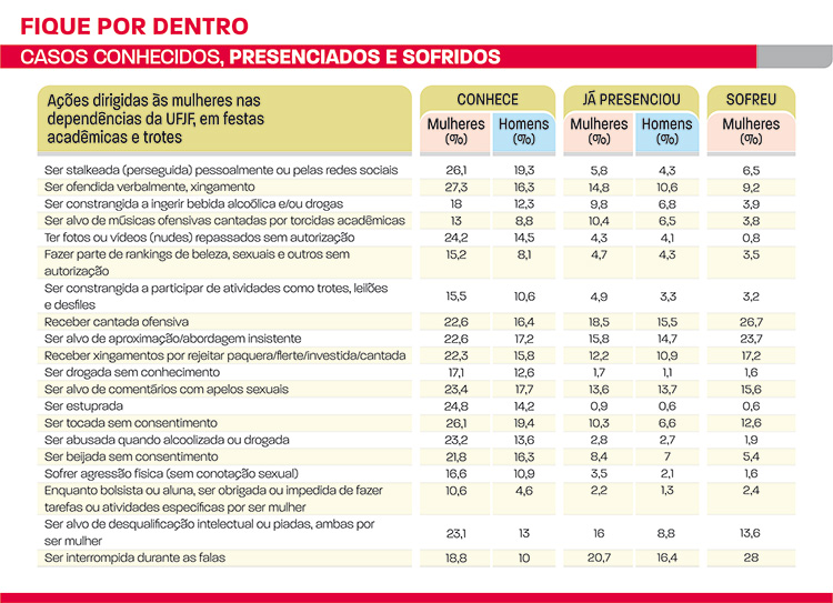 violencias mulheres