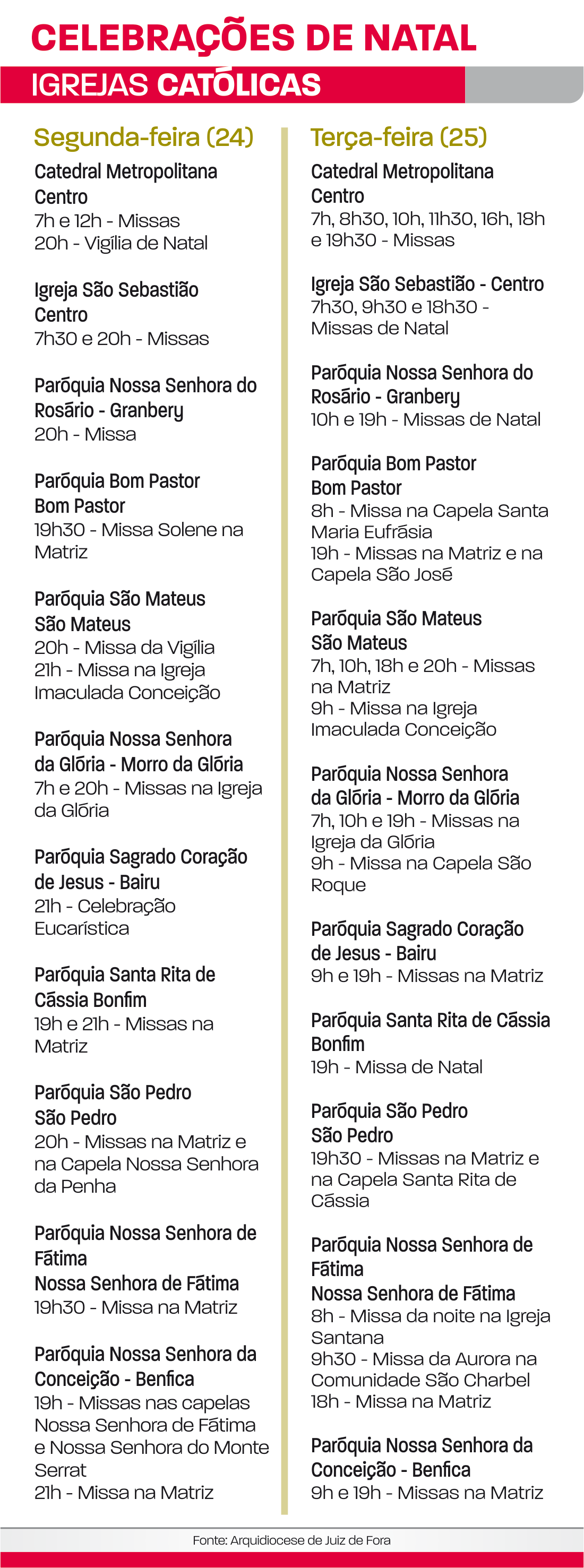 Natal é celebrado em paróquias de Juiz de Fora 1 celebrações de natal 2018