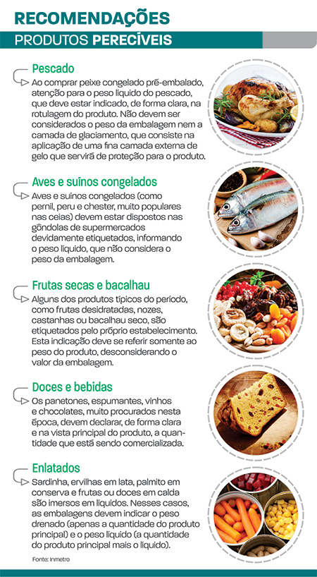 Inmetro alerta para compra de produtos natalinos perecíveis 1 produtos perecíveis