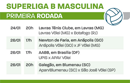 superliga B
