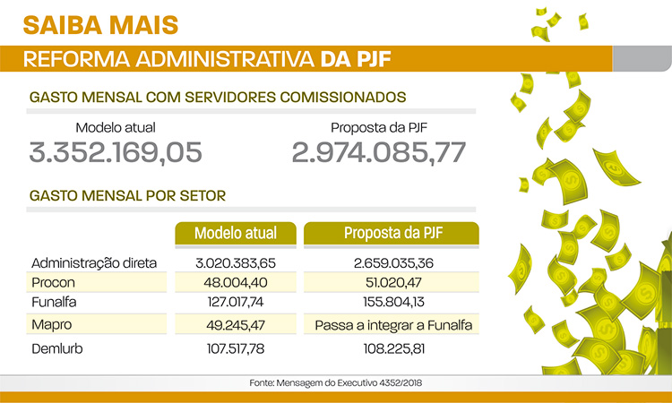Reforma administrativa da PJF1