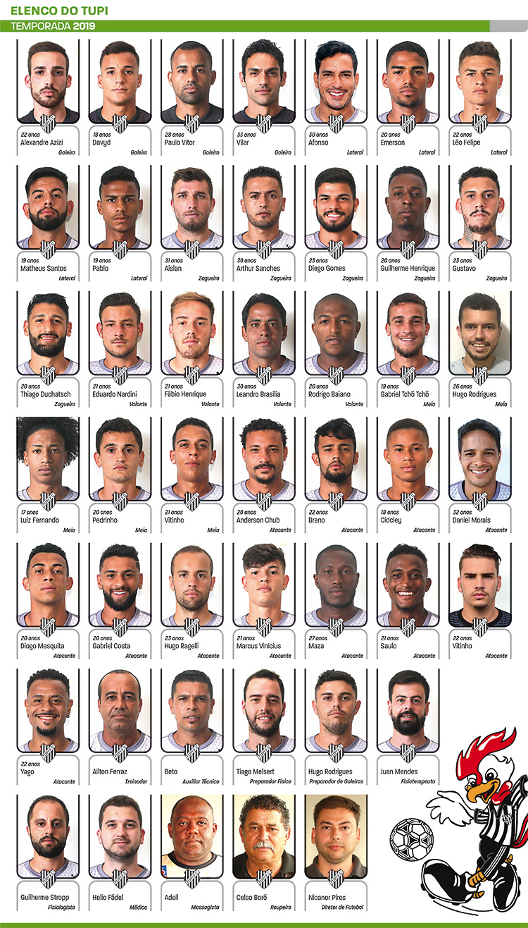 Tupi inicia o Campeonato Mineiro contra o Tombense 3 carógrafo tupi 2019