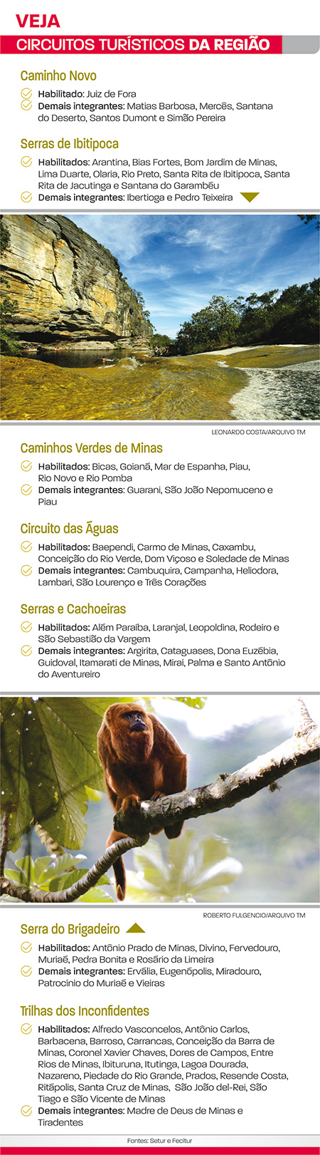 circuitos turísticos da região