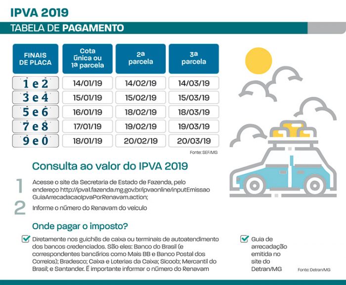 Pagamento do IPVA começa nesta segunda-feira 1 ipva 2019