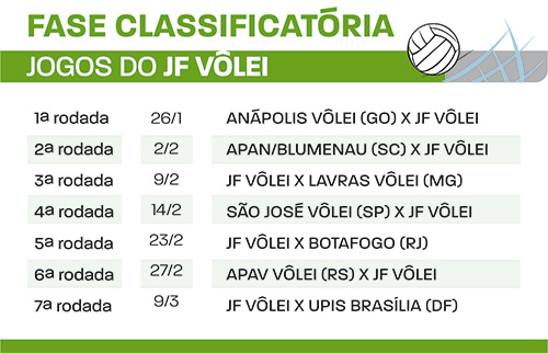 jogos do jf vôlei