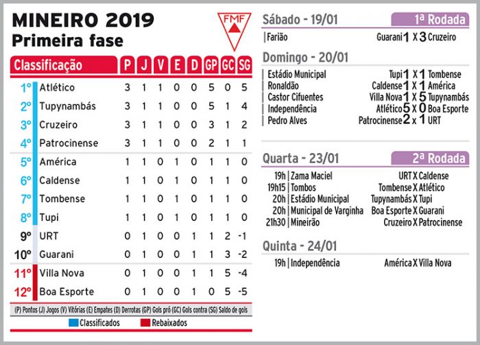 mineiro 2019 cor